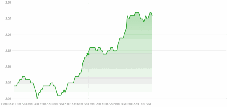 XRP all time high