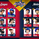 All star game 2025