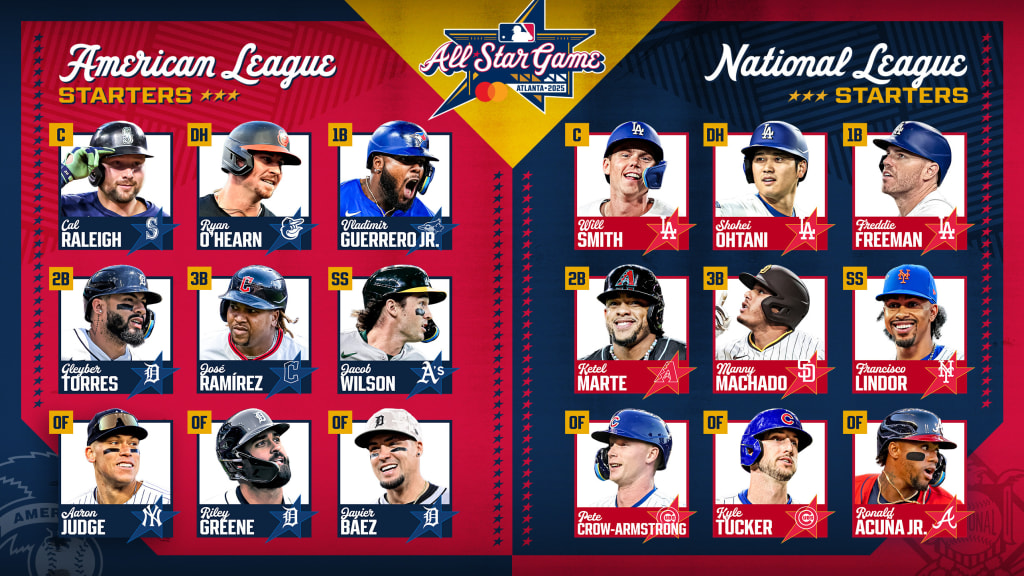 All star game 2025